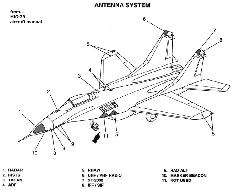 flight manual antenna layout