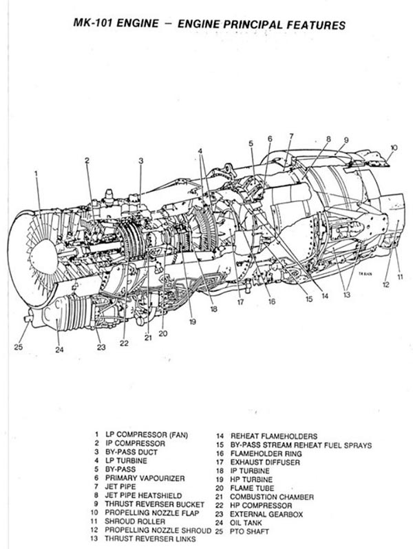 engine